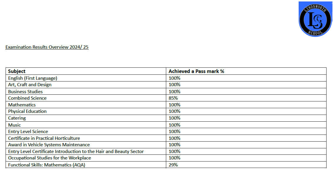 Exam Results 2024